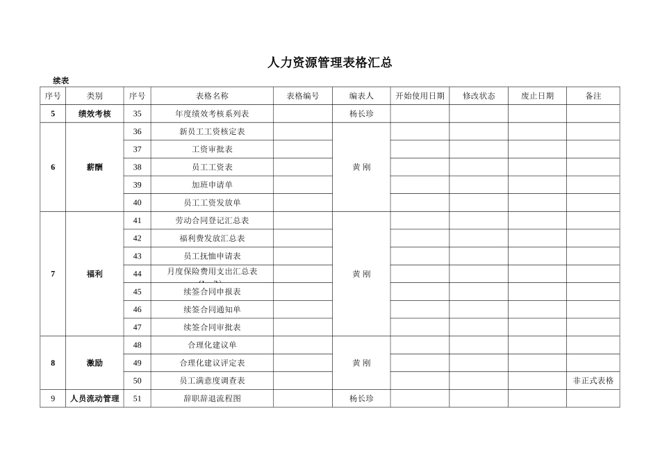 人力资源管理表格之汇总表_第3页