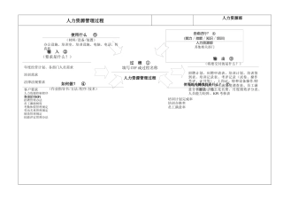 人力资源管理过程乌龟图