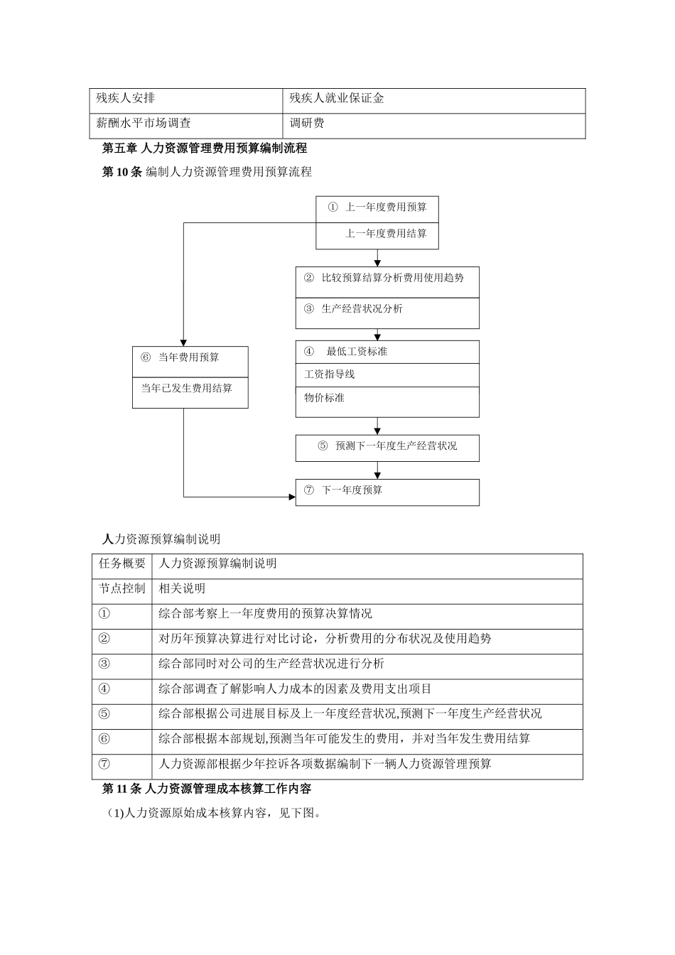人力资源管理预算制度_第3页