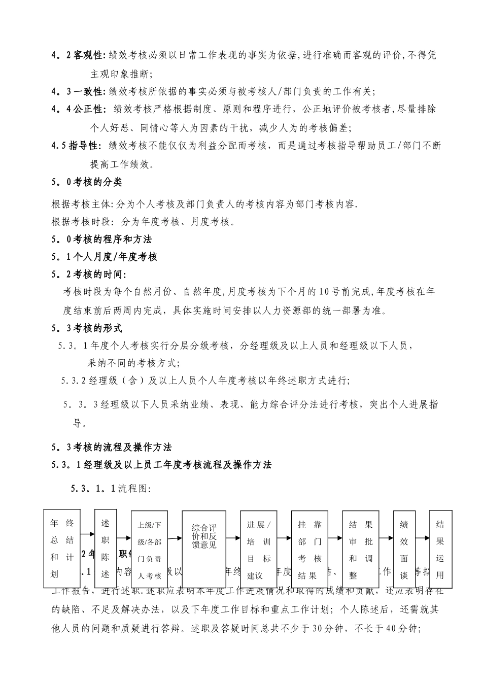 人力资源绩效管理考核制度_第2页