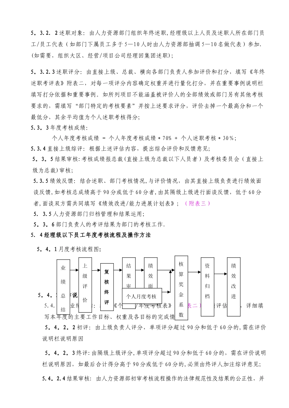 人力资源绩效管理考核制度_第3页