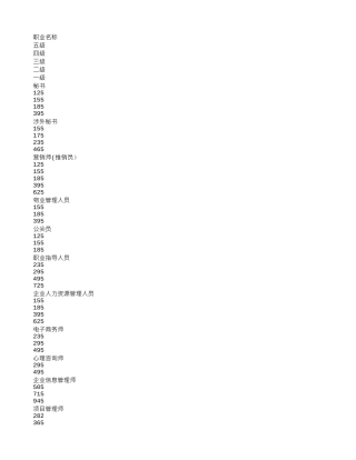 人力资源考试国家职业资格统一鉴定收费标准