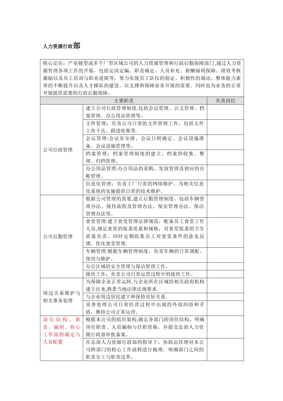 人力资源行政部岗位职责描述_第1页
