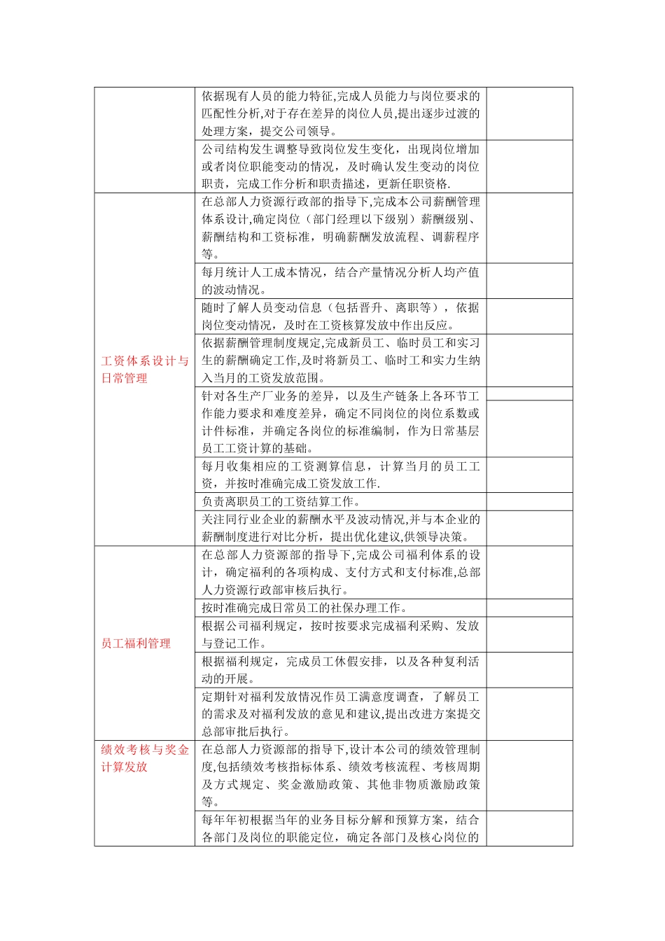 人力资源行政部岗位职责描述_第2页