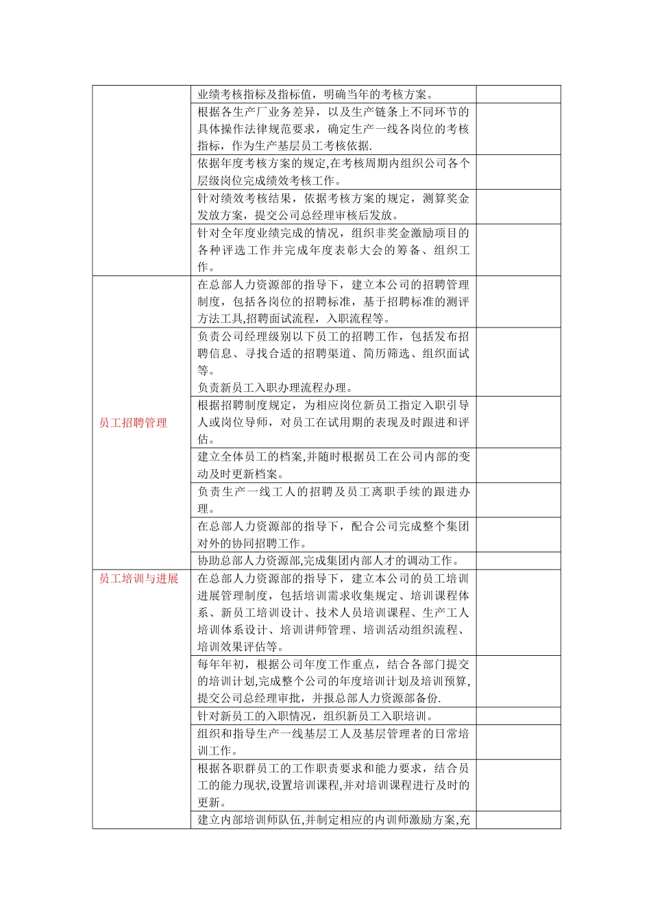 人力资源行政部岗位职责描述_第3页