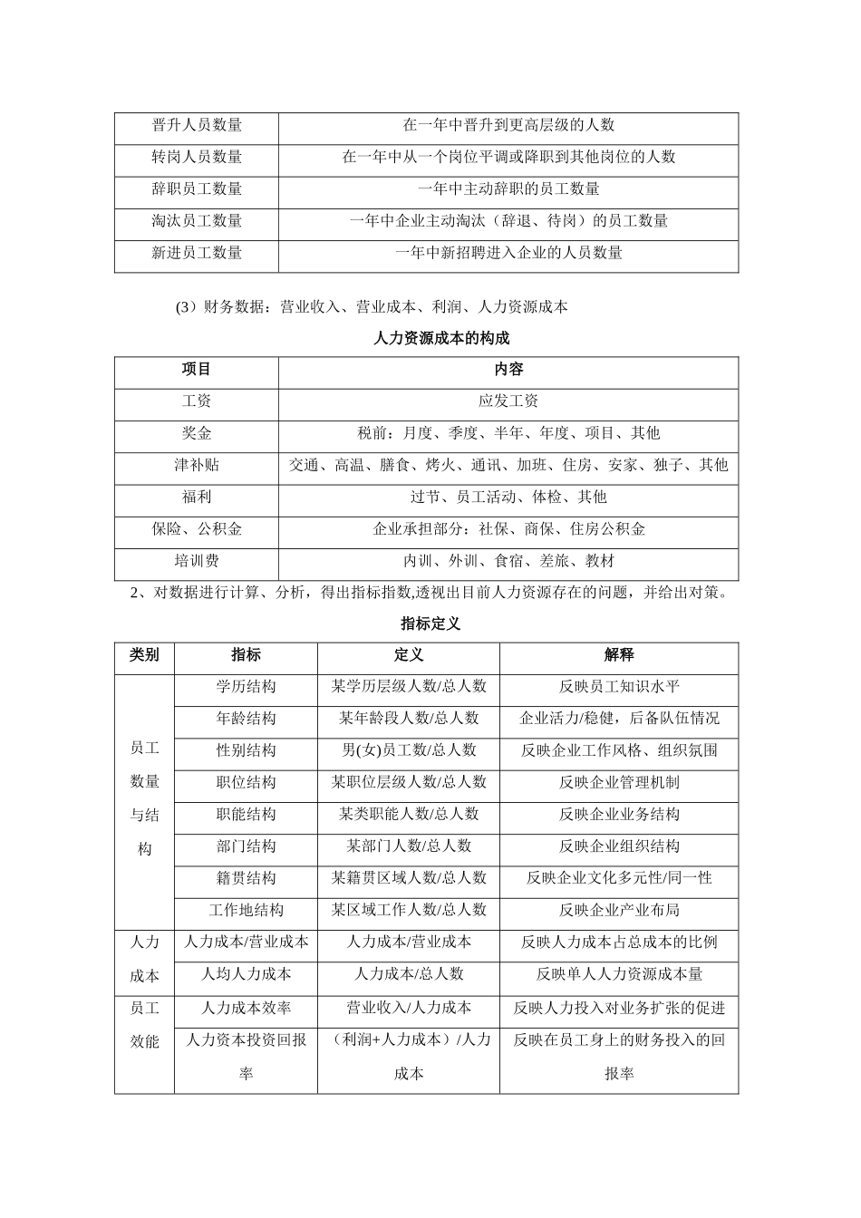 人力资源表格-人力资源规划操作手册表格_第2页
