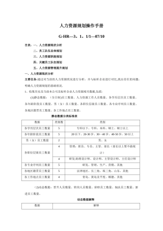 人力资源表格-人力资源规划操作手册表格