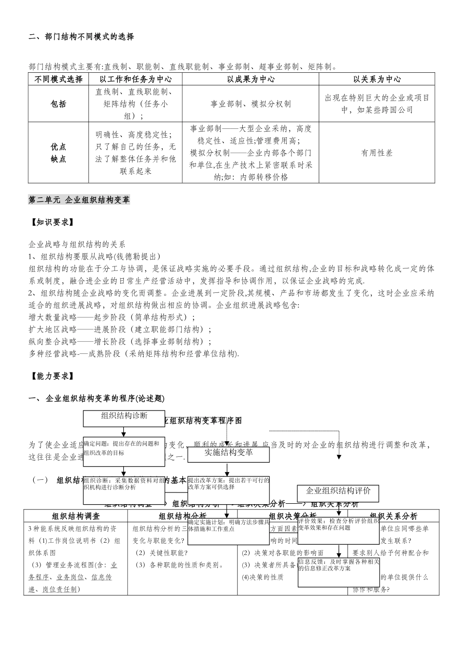 人力资源规划-知识点重新复习整理_第3页