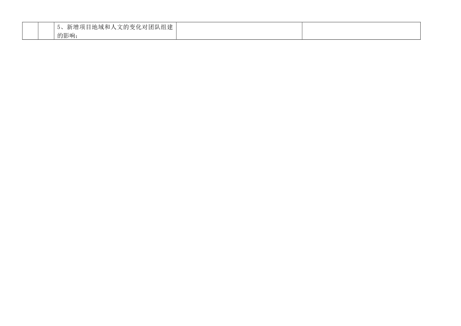 人力资源规划SWOT分析_第2页