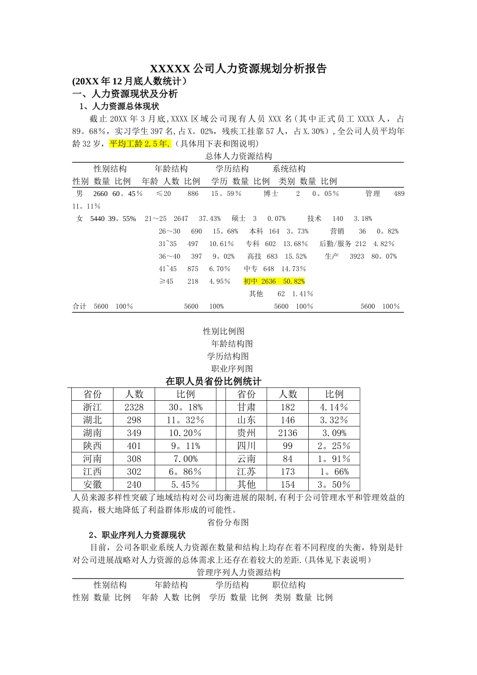 人力资源规划分析_第1页