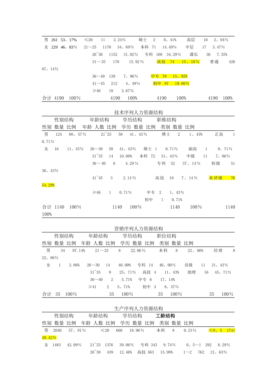 人力资源规划分析_第2页