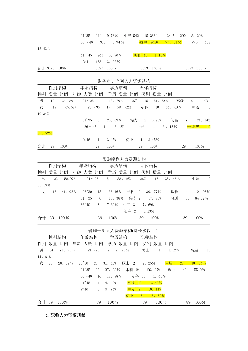 人力资源规划分析_第3页