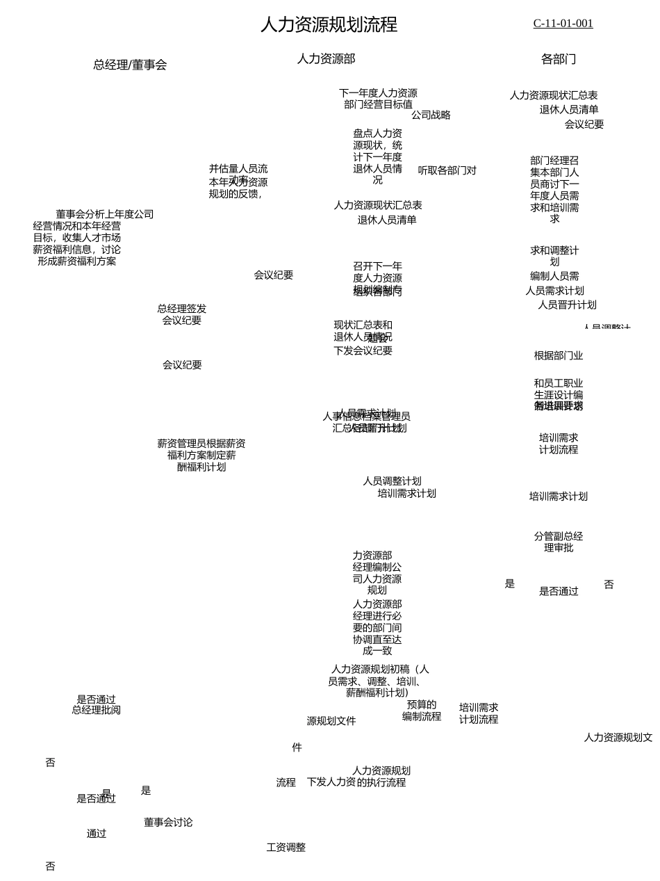 人力资源规划流程_第1页
