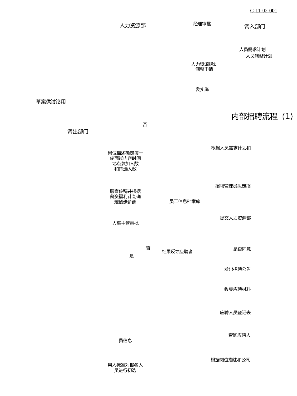 人力资源规划流程_第3页