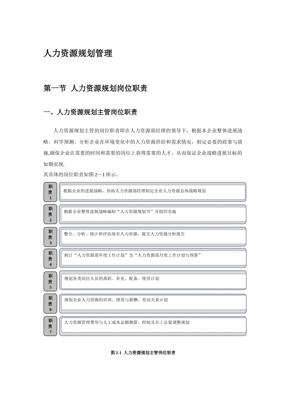 人力资源规划管理DOC_第1页