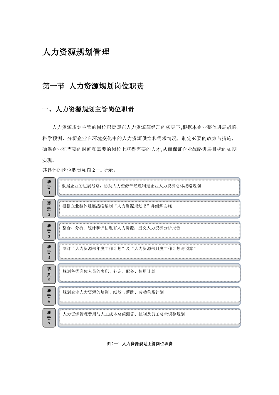 人力资源规划管理内附相关管理表格_第1页