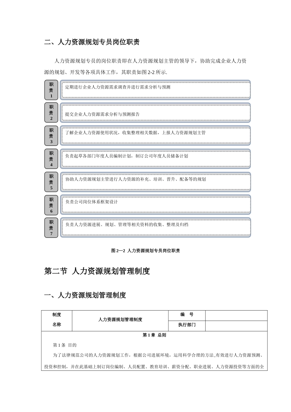 人力资源规划管理内附相关管理表格_第2页