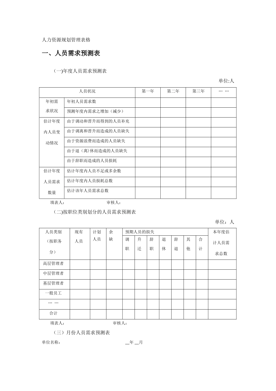 人力资源规划管理表格_第1页
