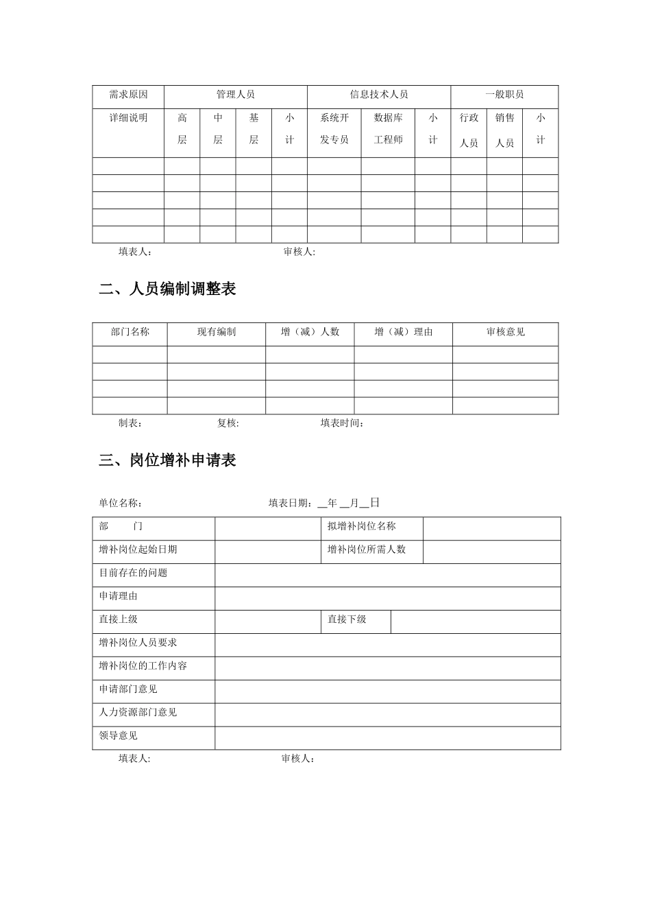人力资源规划管理表格_第2页