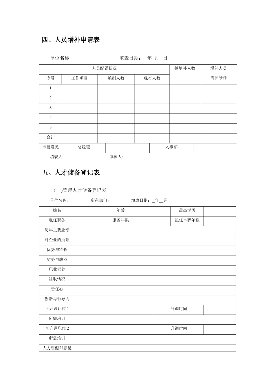 人力资源规划管理表格_第3页