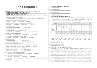 人力资源规划试卷A