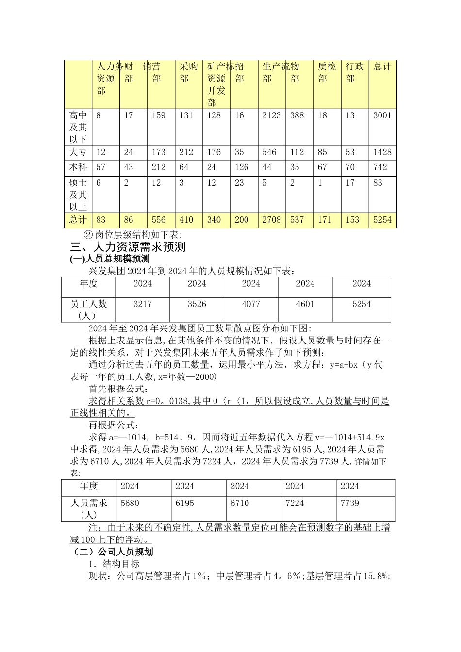 人力资源规划课程设计_第3页