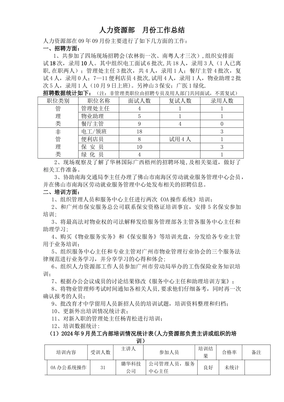 人力资源部-月份工作总结_第1页