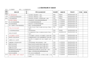 人力资源部KPI指标库