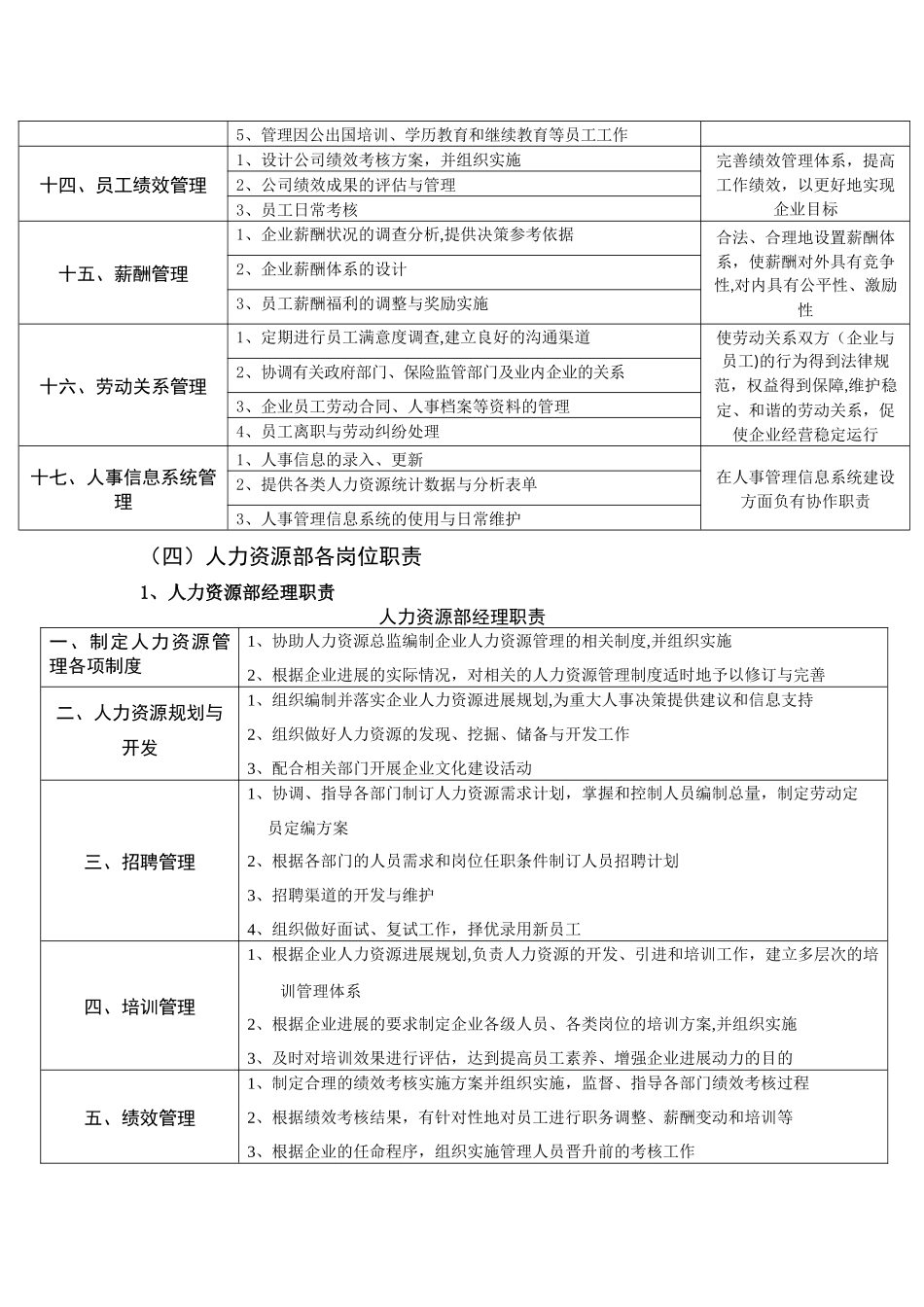 人力资源部与行政部组织架构及职能职责_第3页