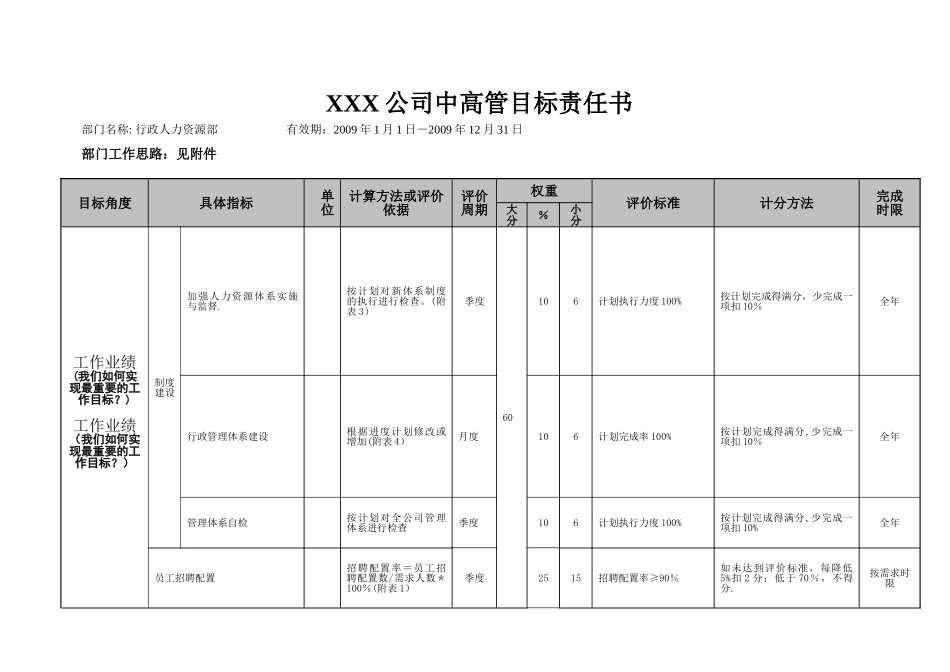 人力资源部中高管目标责任书_第1页