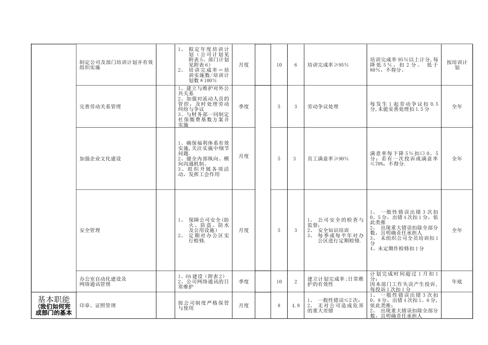 人力资源部中高管目标责任书_第2页