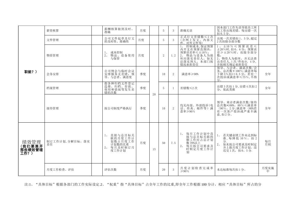 人力资源部中高管目标责任书_第3页
