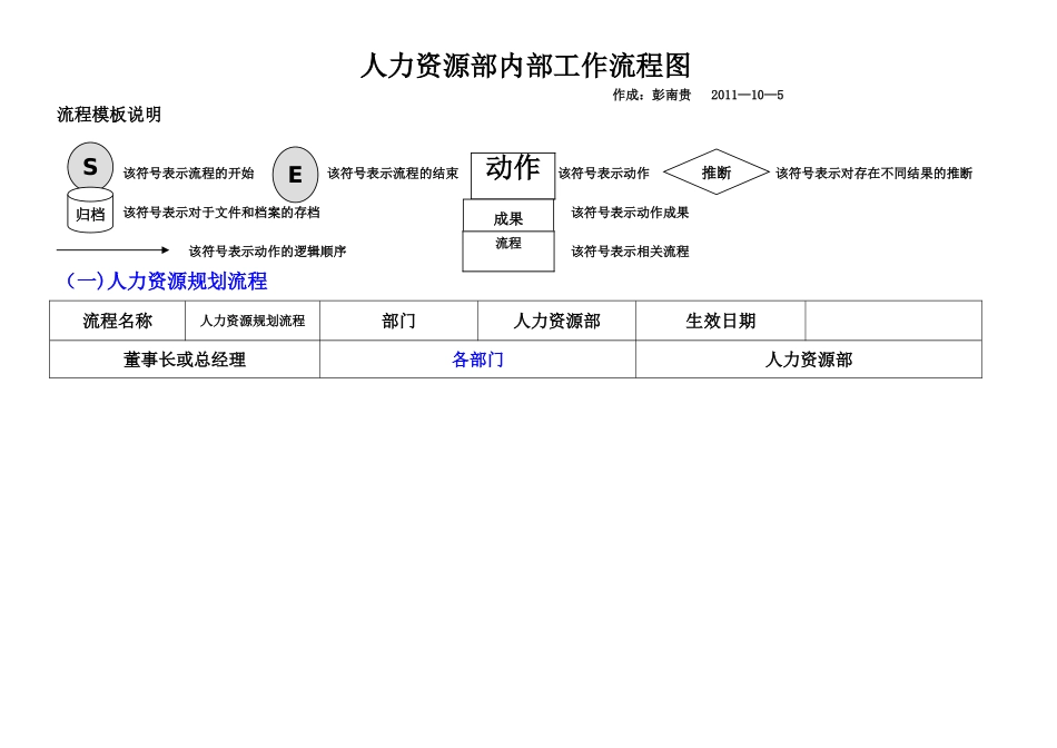 人力资源部内部工作流程图_第1页