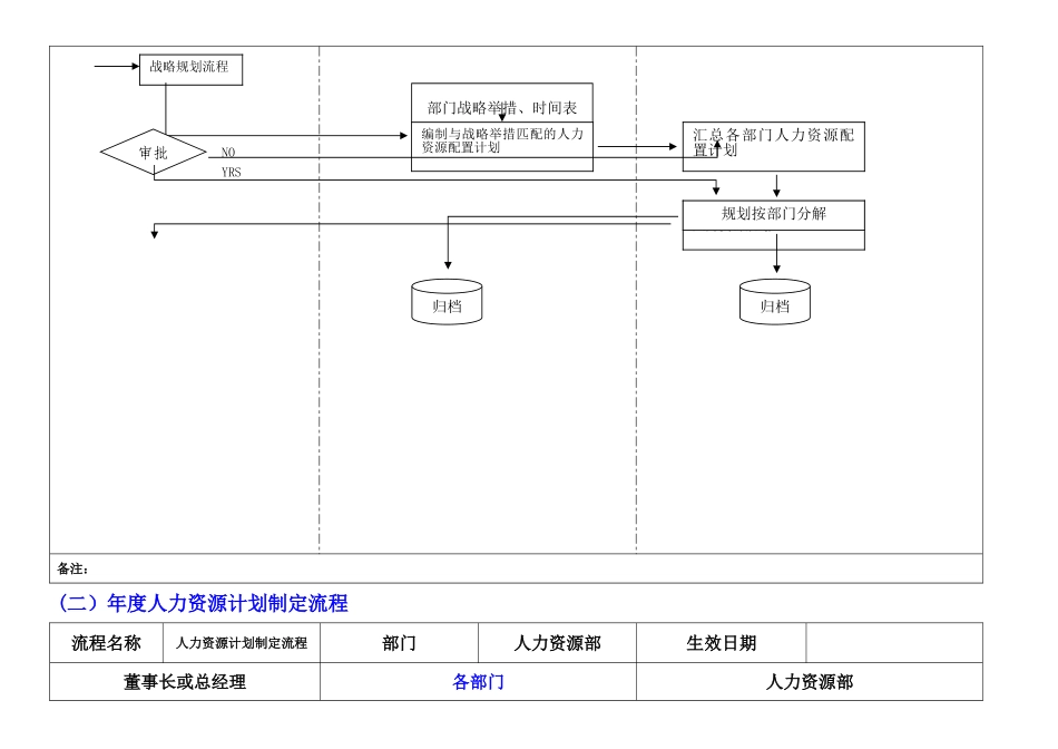 人力资源部内部工作流程图_第2页