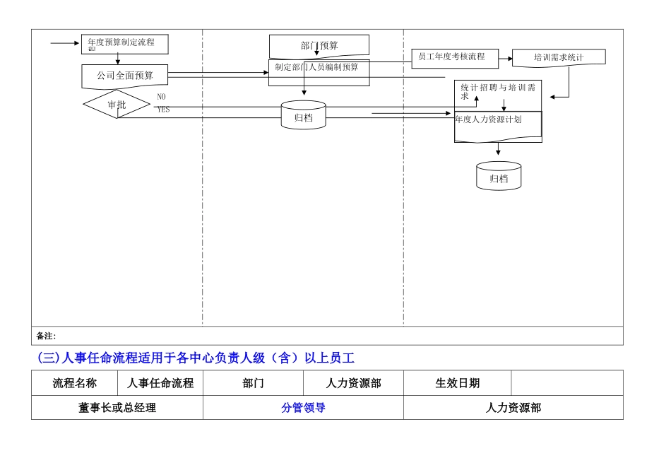 人力资源部内部工作流程图_第3页