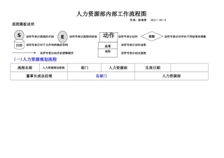 人力资源部内部工作流程图