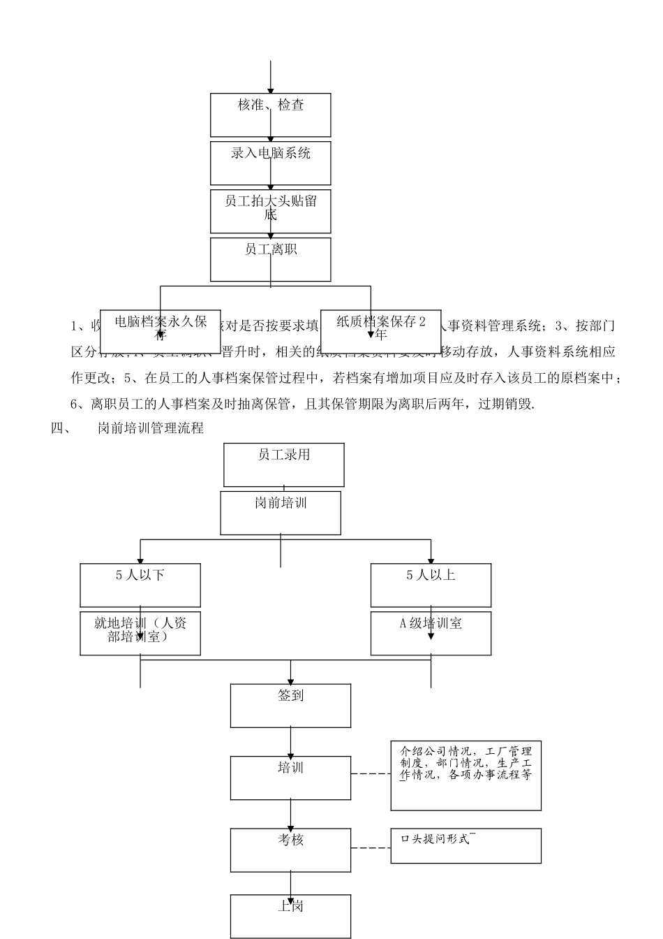 人力资源部各事务流程图_第3页