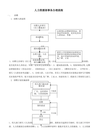 人力资源部各事务流程图