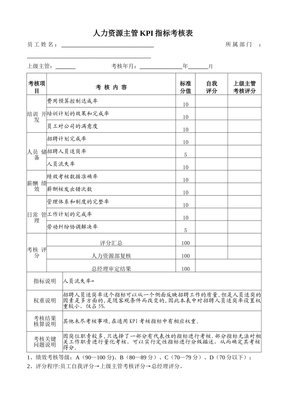 人力资源部各岗位KPI指标考核表_第2页