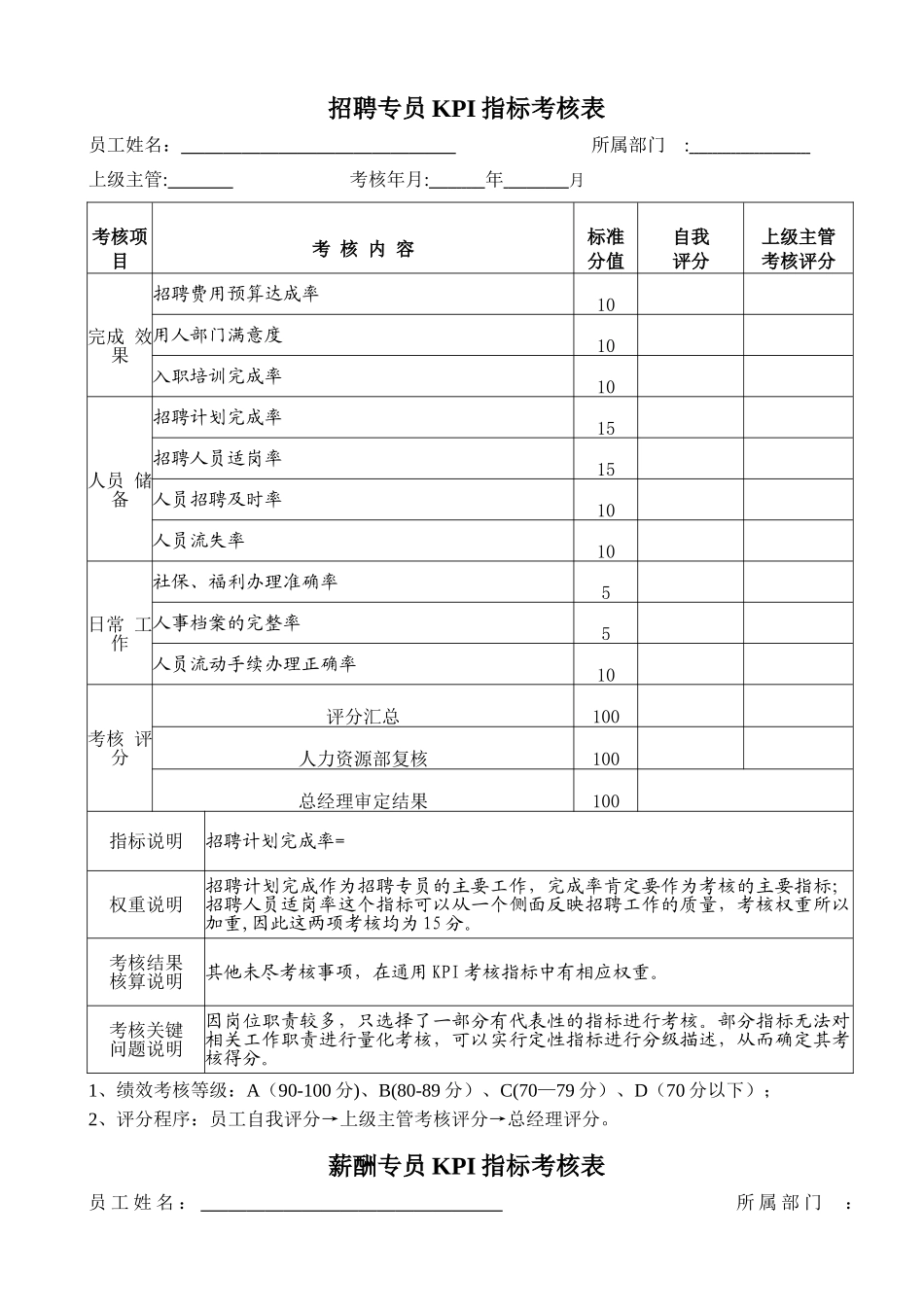 人力资源部各岗位KPI指标考核表_第3页