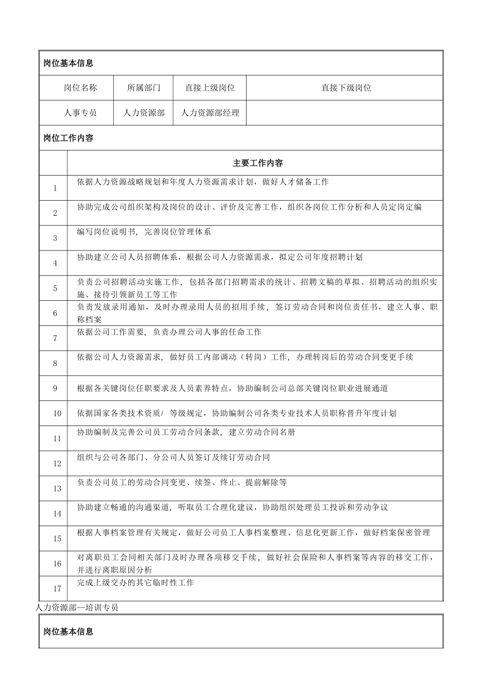 人力资源部各岗位职责_第2页
