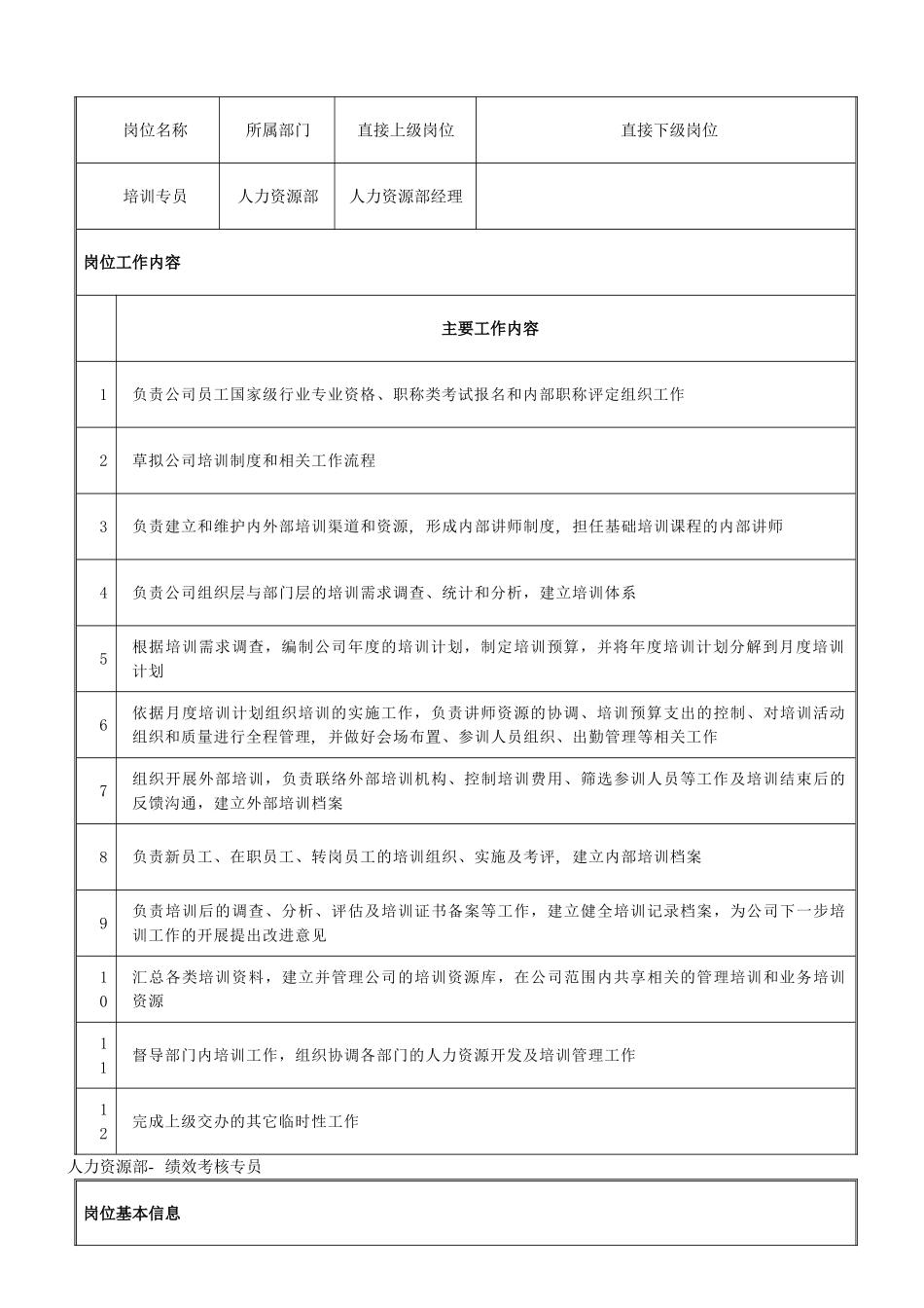 人力资源部各岗位职责_第3页