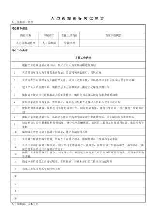 人力资源部各岗位职责
