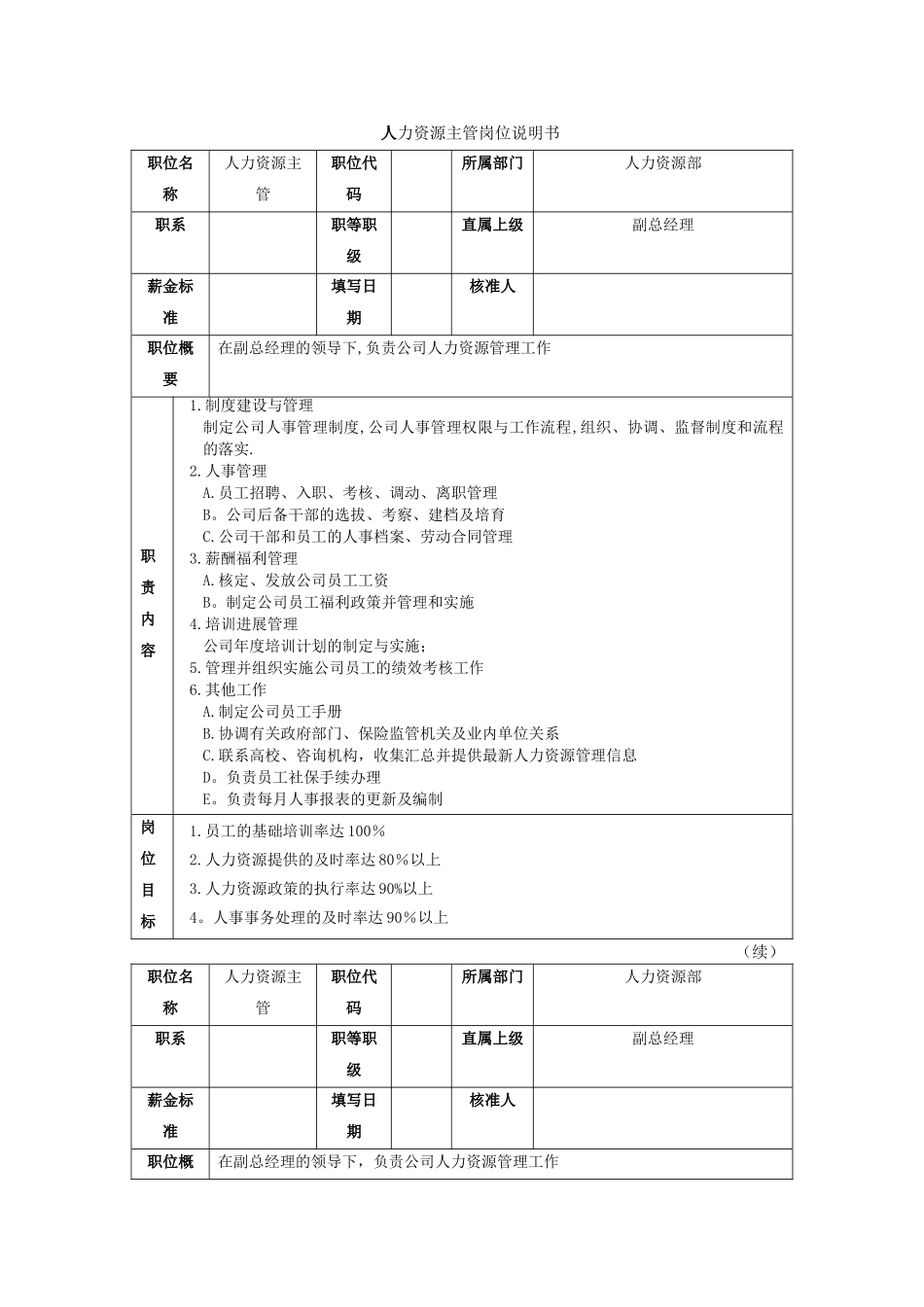 人力资源部各岗位岗位说明书_第1页