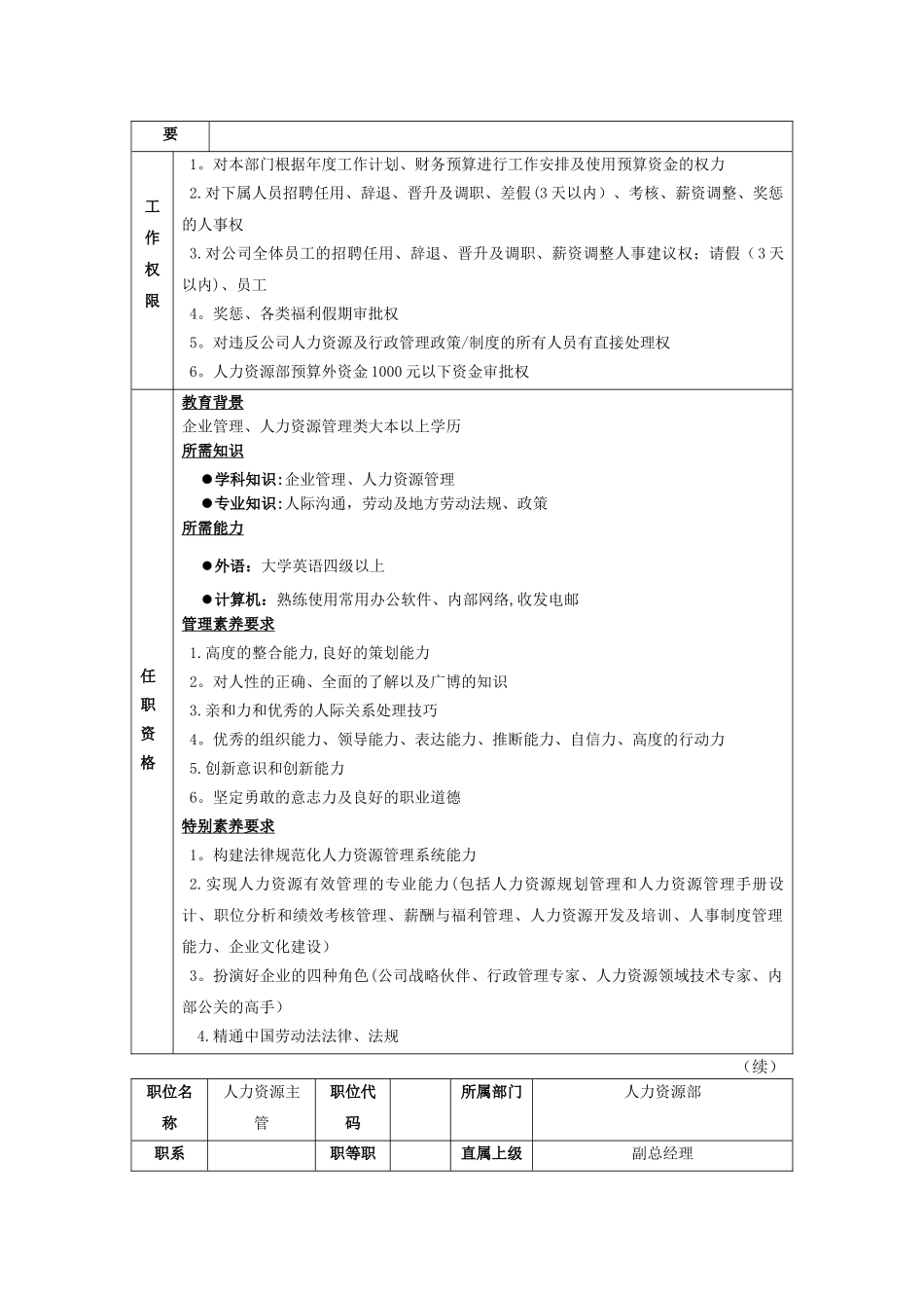 人力资源部各岗位岗位说明书_第2页
