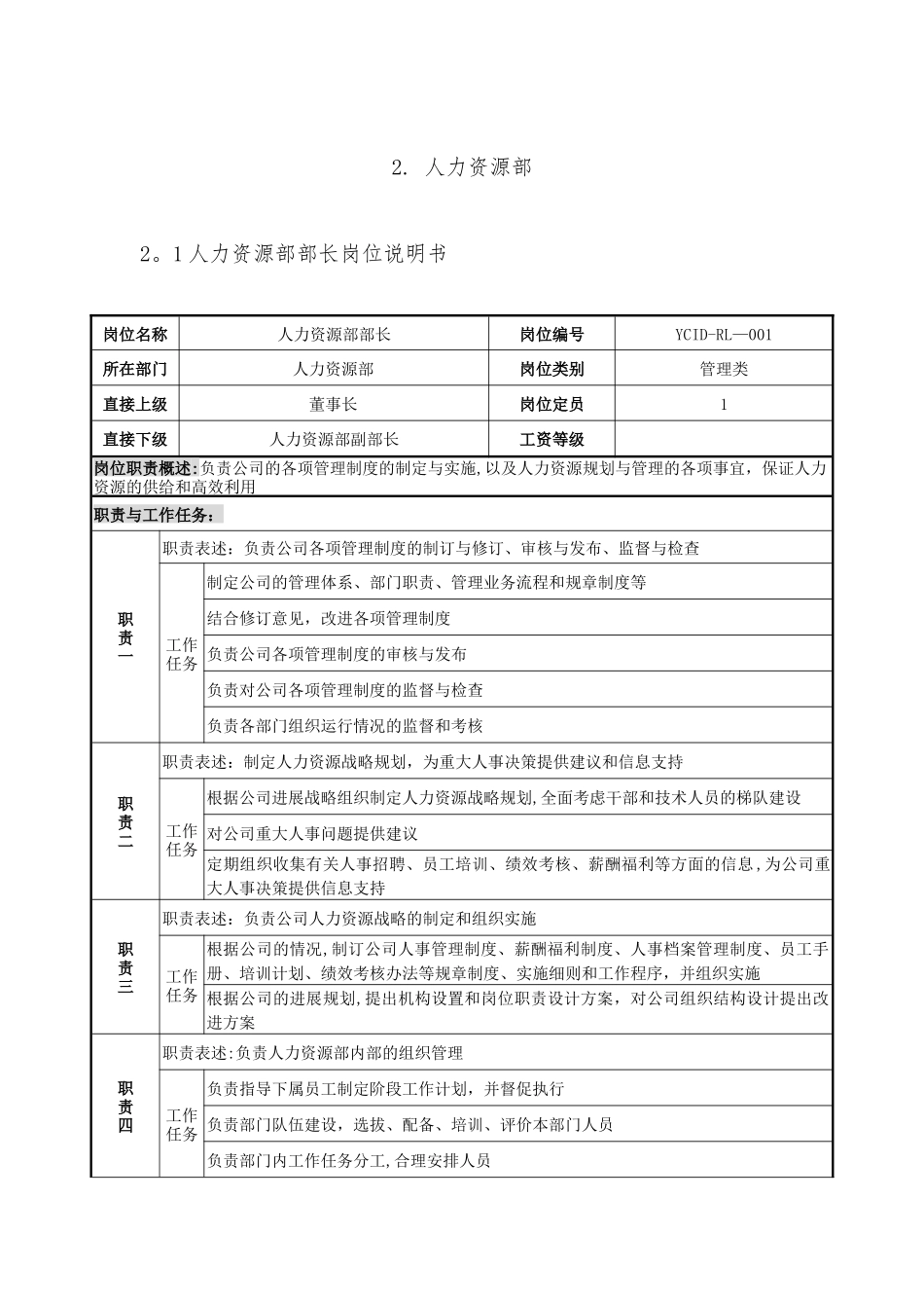 人力资源部各岗位说明书_第1页
