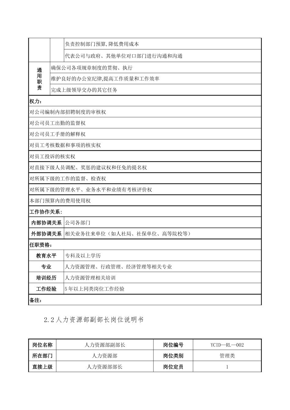 人力资源部各岗位说明书_第2页