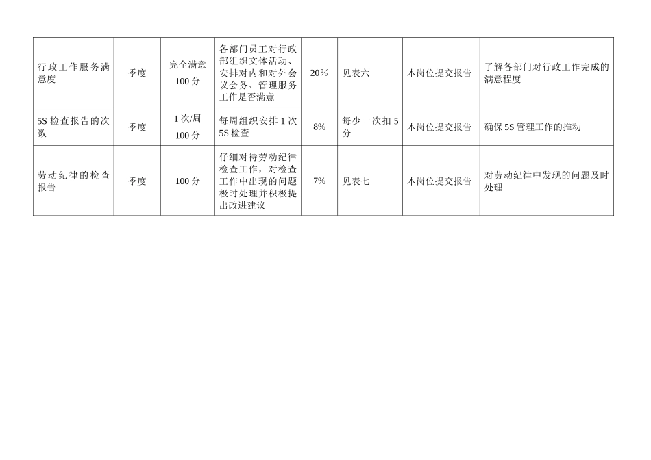 人力资源部岗位KPI指标_第2页