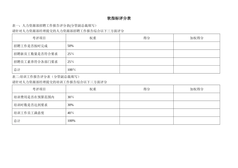 人力资源部岗位KPI指标_第3页