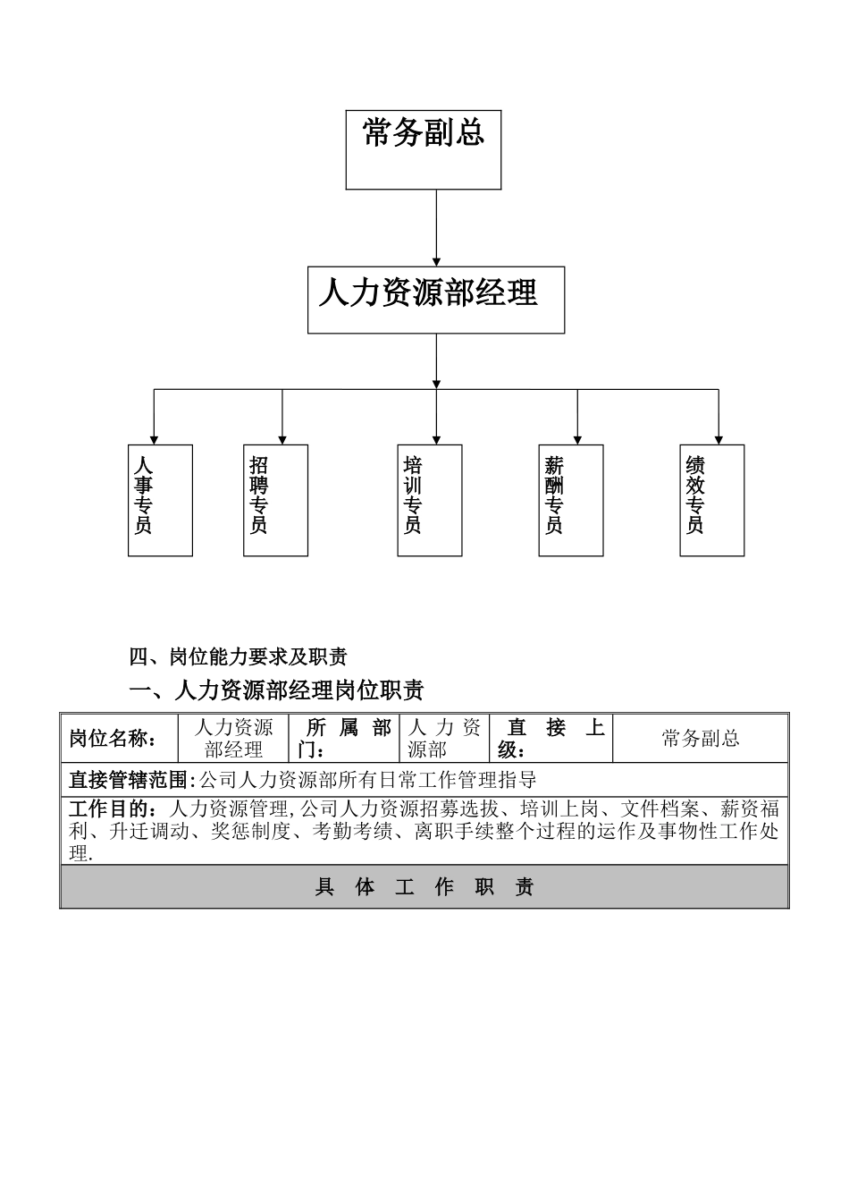 人力资源部岗位职责及范围_第3页
